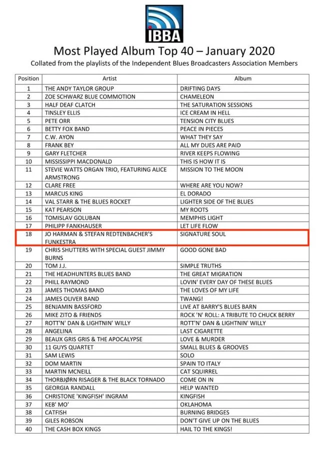 Redtenbacher’s Funkestra on Spotify editoral playlists