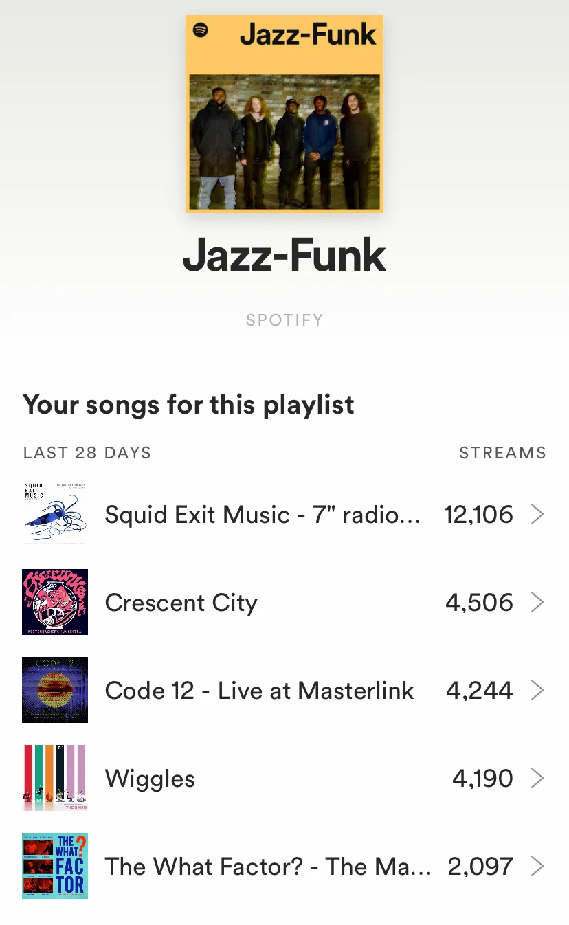 Spotify jazz funk playlist