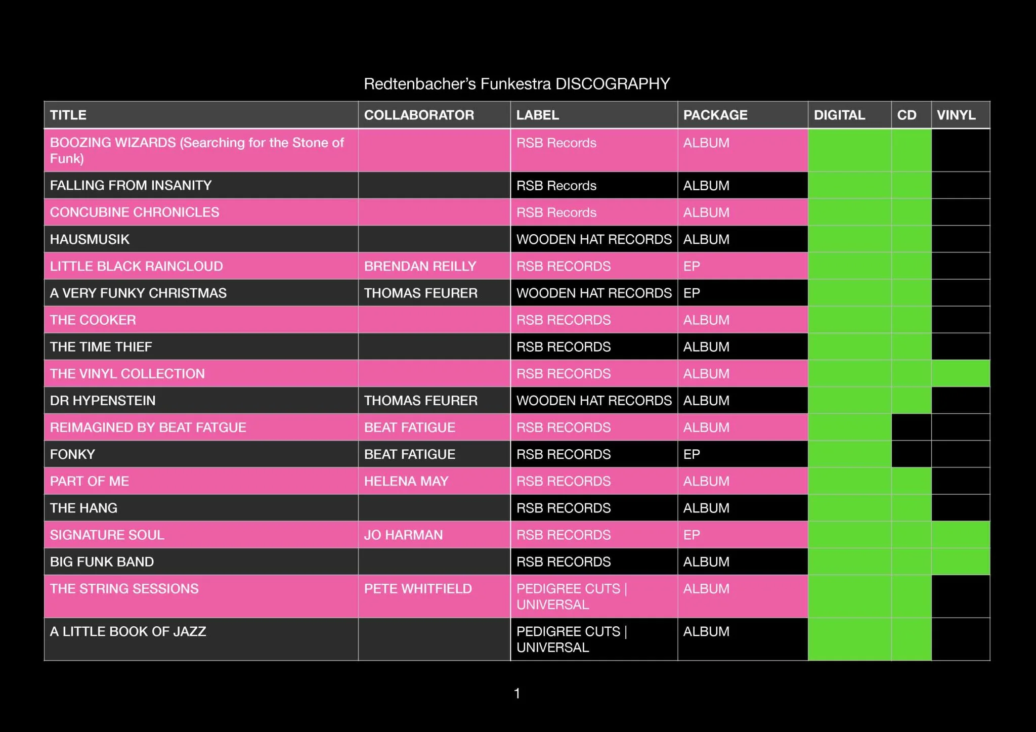 Redtenbacher's Funkestra DISCOGRAPHY P1