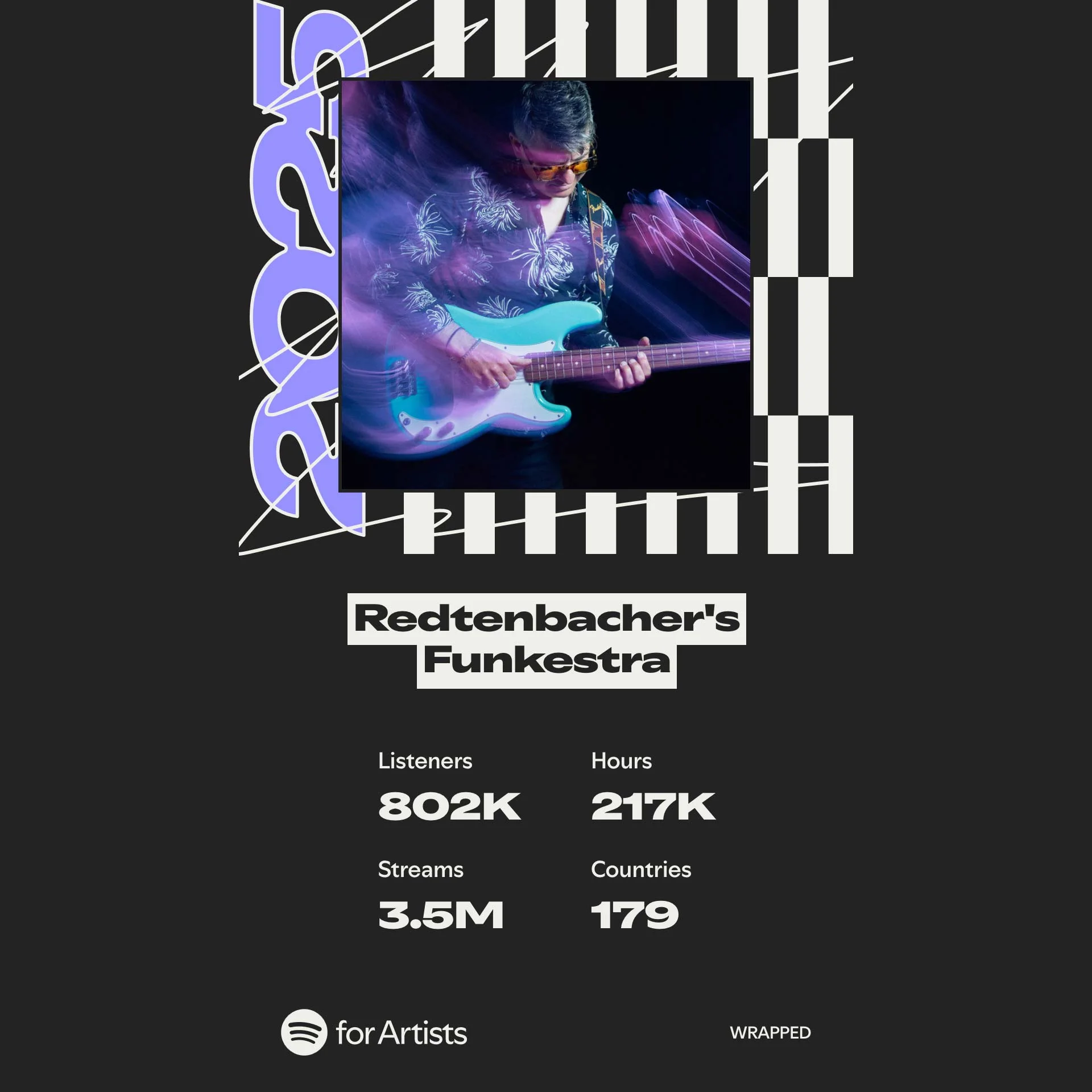 Spotify Wrapped 2025 – the low down